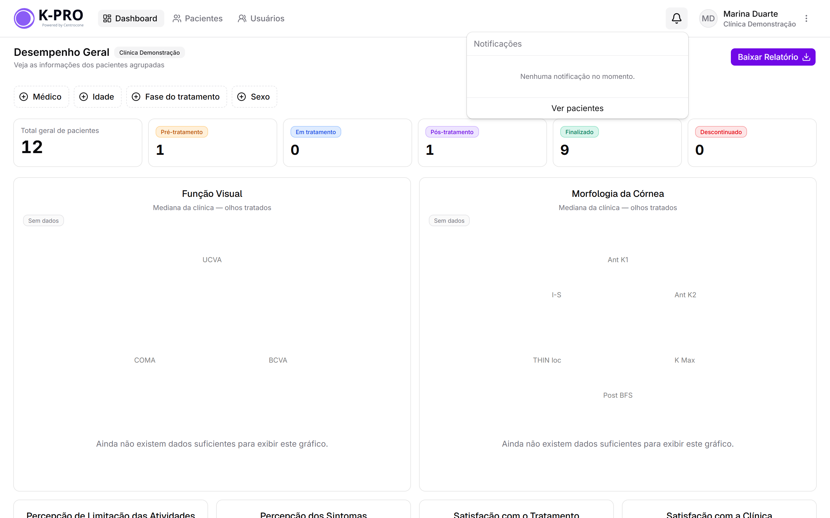 Painel de notificações