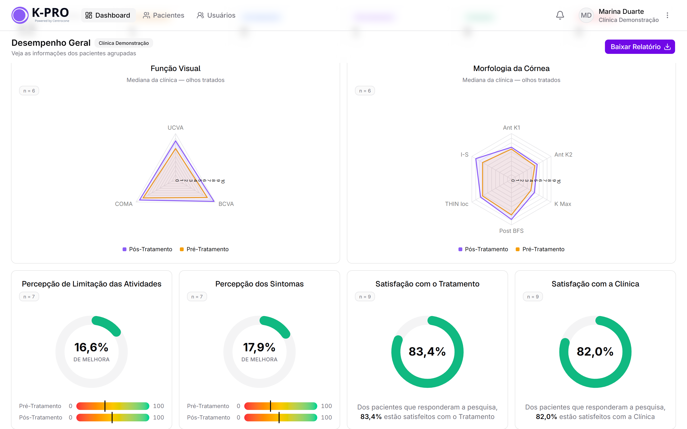 Cartões de satisfação no dashboard